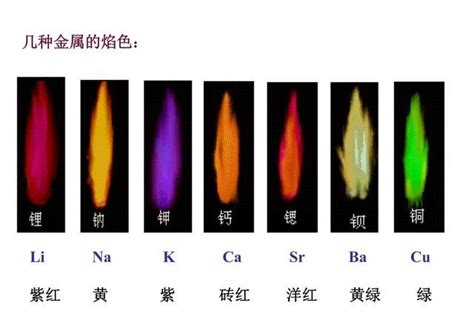 火是什么颜色|火（能量的一种形式）